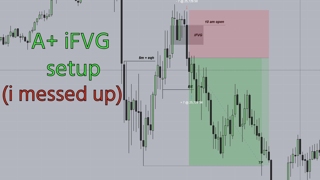 how i SHOULDVE made $1638 trading NQ today.. (funded account giveaway)