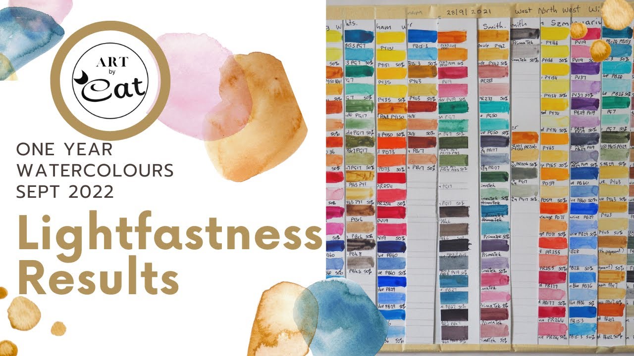 Lightfastness Results after 1 Year. Roman Szmal, Jackson's, White Nights, M.Graham and more