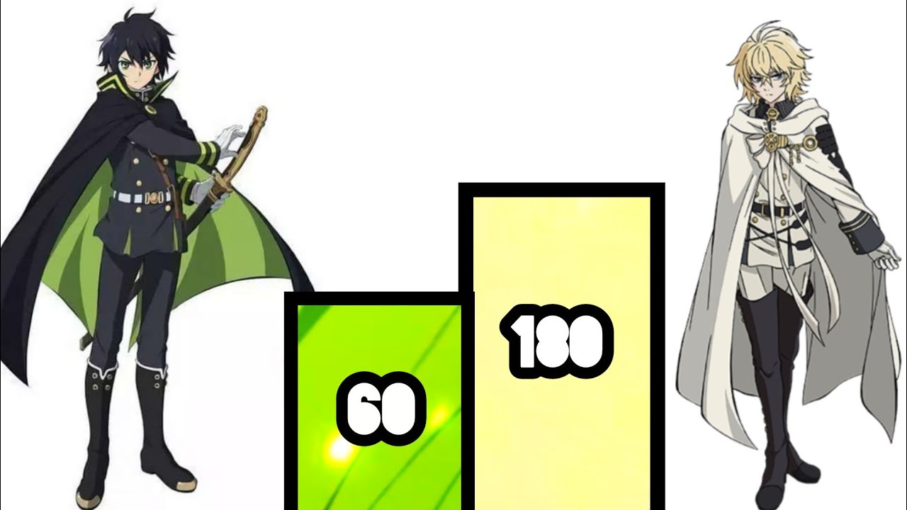 SERAPH OF THE END SEASON 1 POWER LEVELS