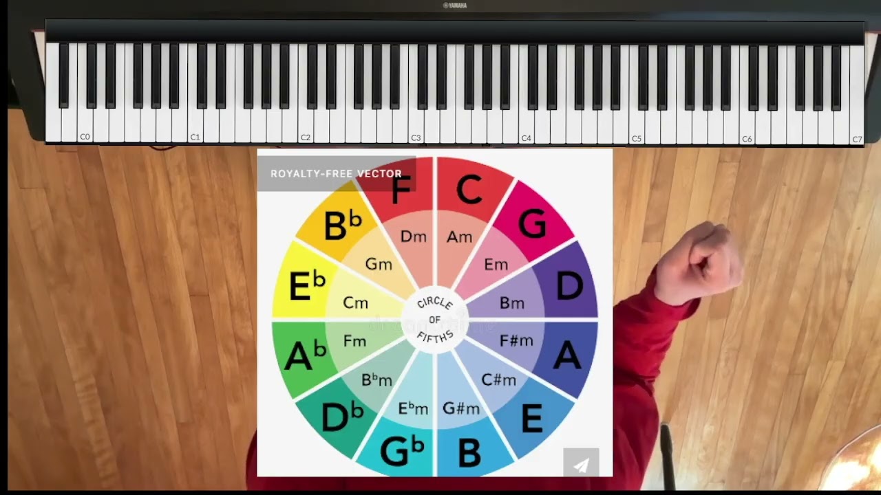 The Circle of Fifths for New Musicians
