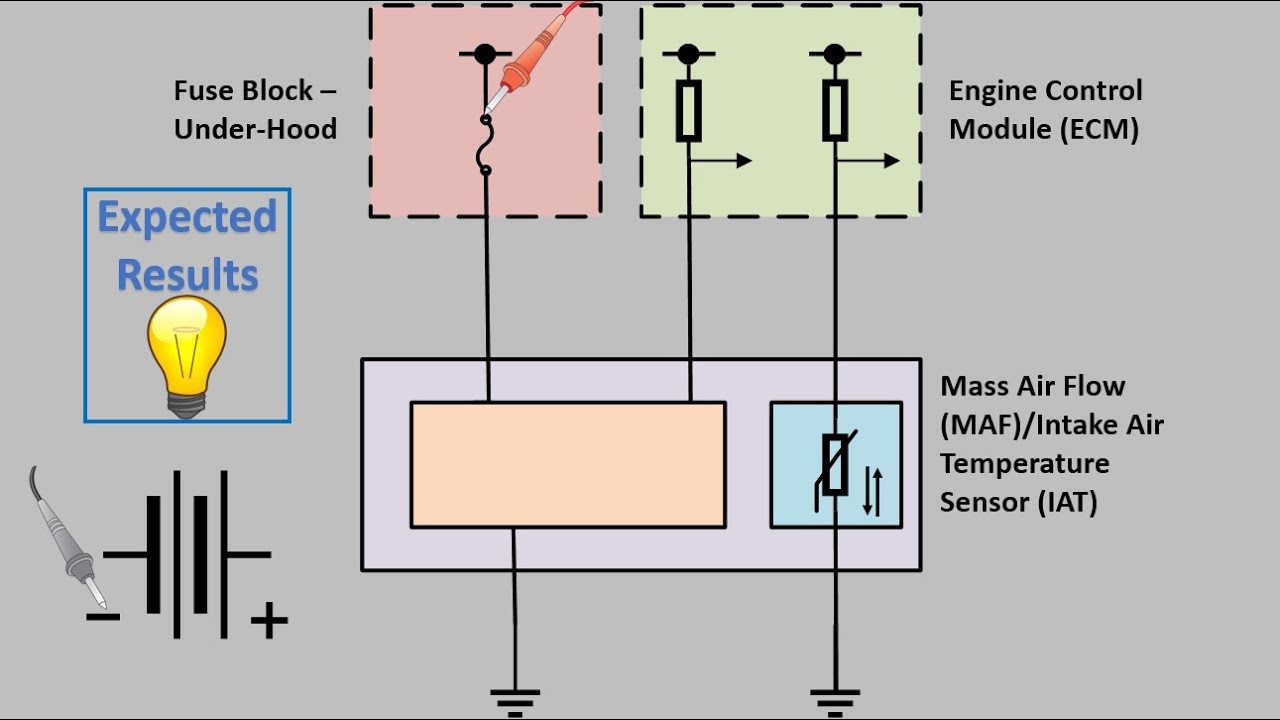 MAF Sensor Circuit Testing - Case Study