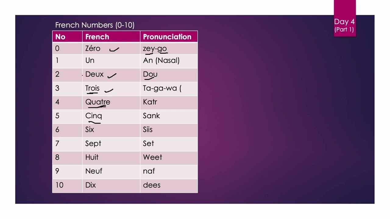 0- 10 French Numbers
