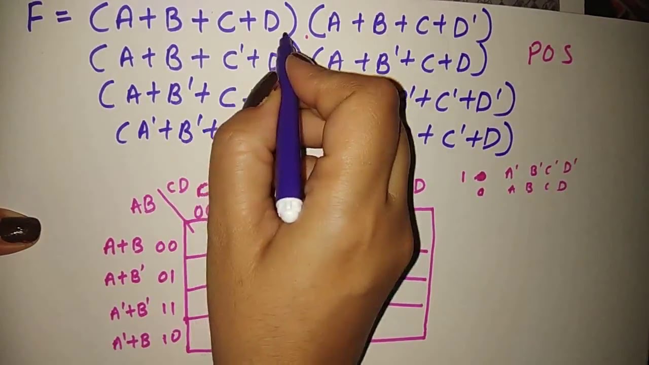 pos k map in hindi