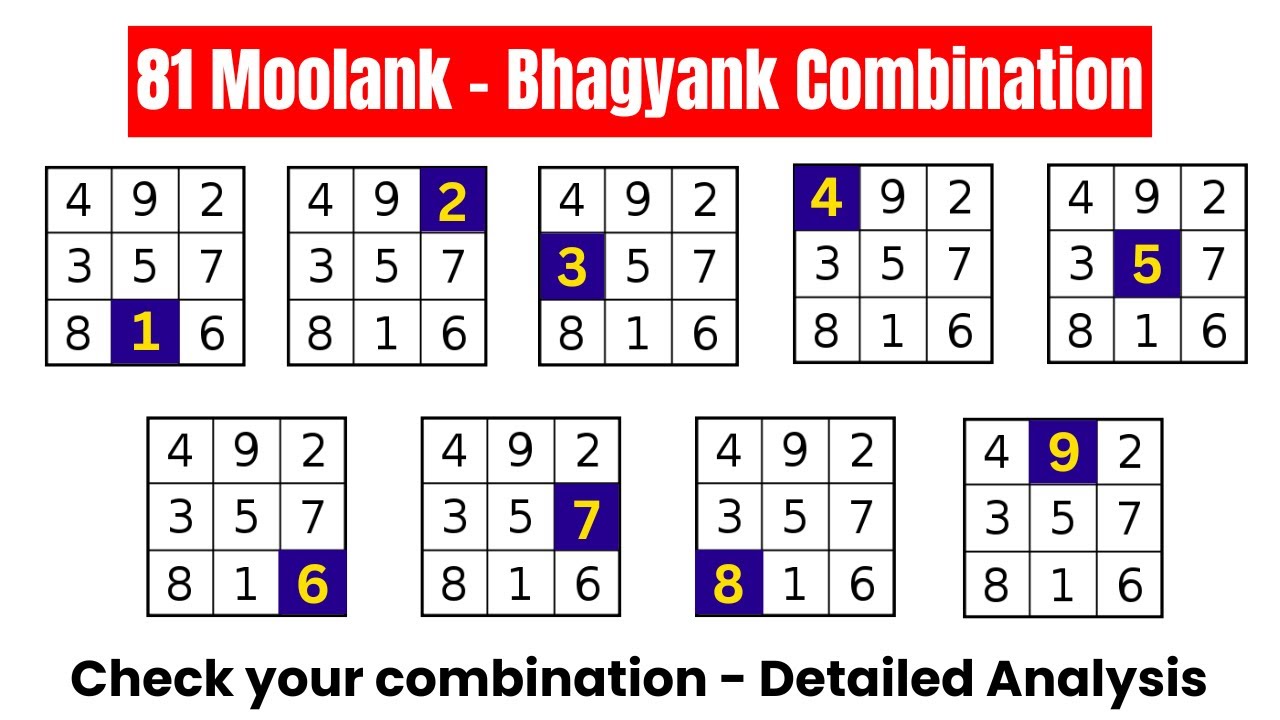 Moolank Bhagyank Combination Explained | Birth & Life Path Number  | 81 Numerology Combinations
