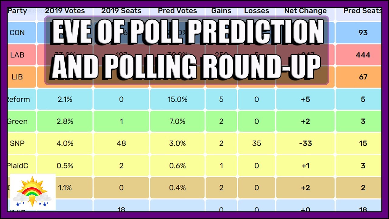 General Election 2024: Eve Of Poll Prediction And Polling Round-Up