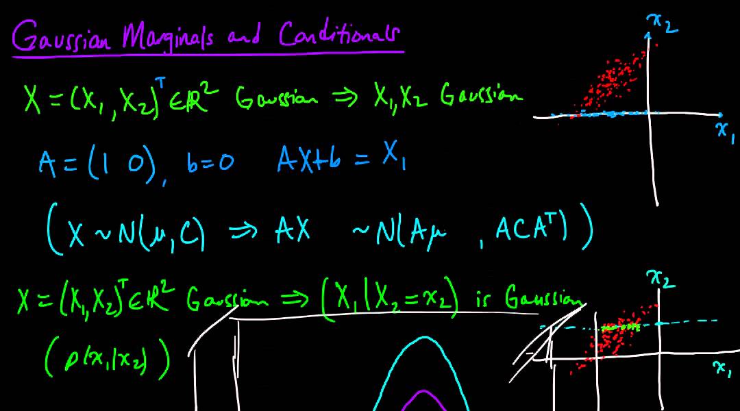 (PP 6.9) Conditional distributions of a Gaussian