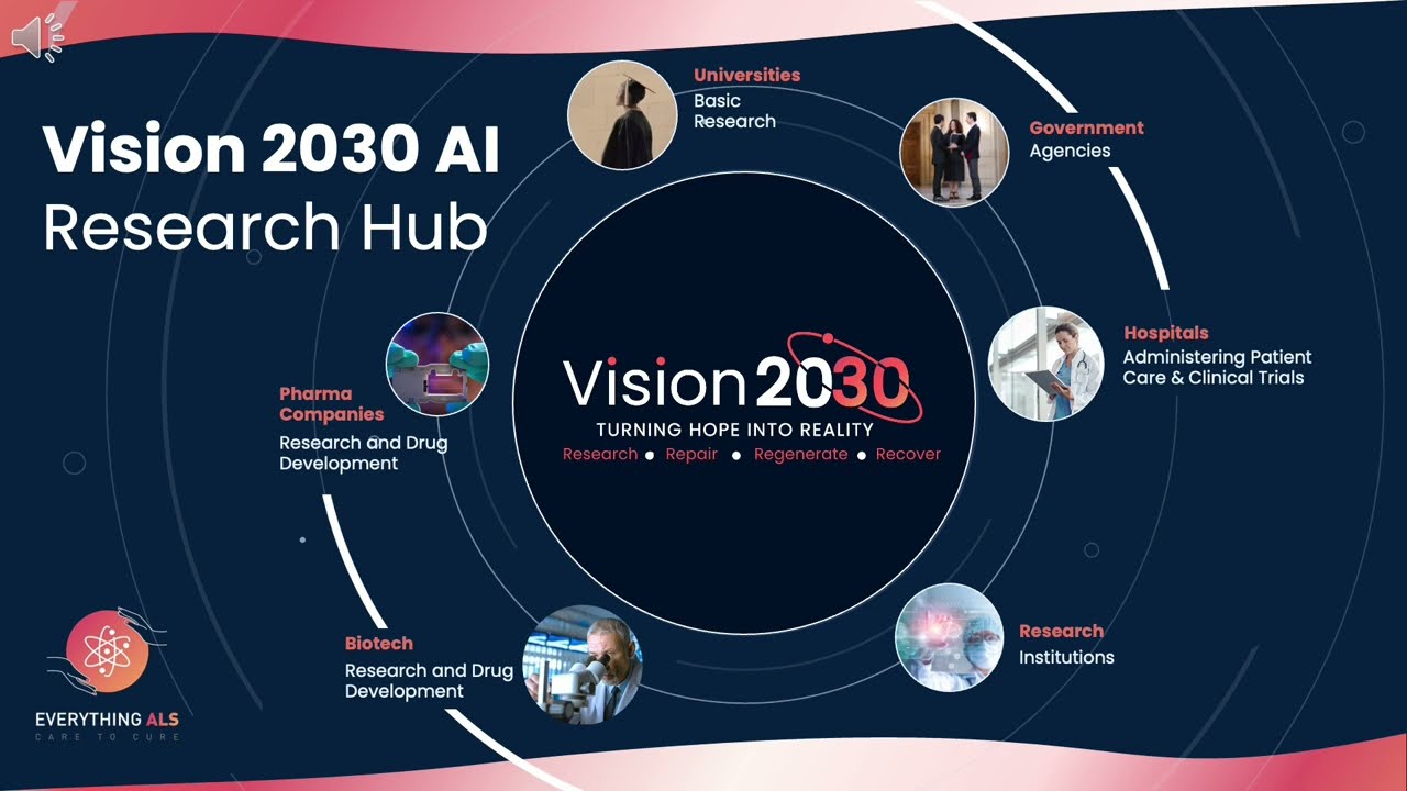 EverythingALS Vision 2030 AI Research for ALS