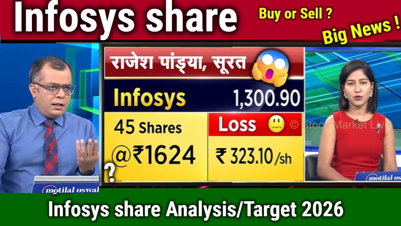 Infosys share news,buy or not ? buyback record date,infosys share analysis,infy target tomorrow