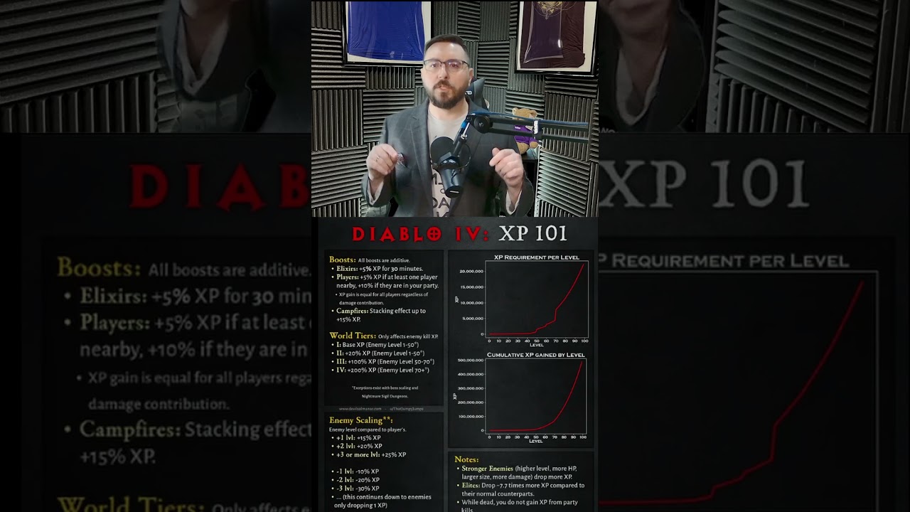 Diablo 4 - What Level Monsters Should you Fight???