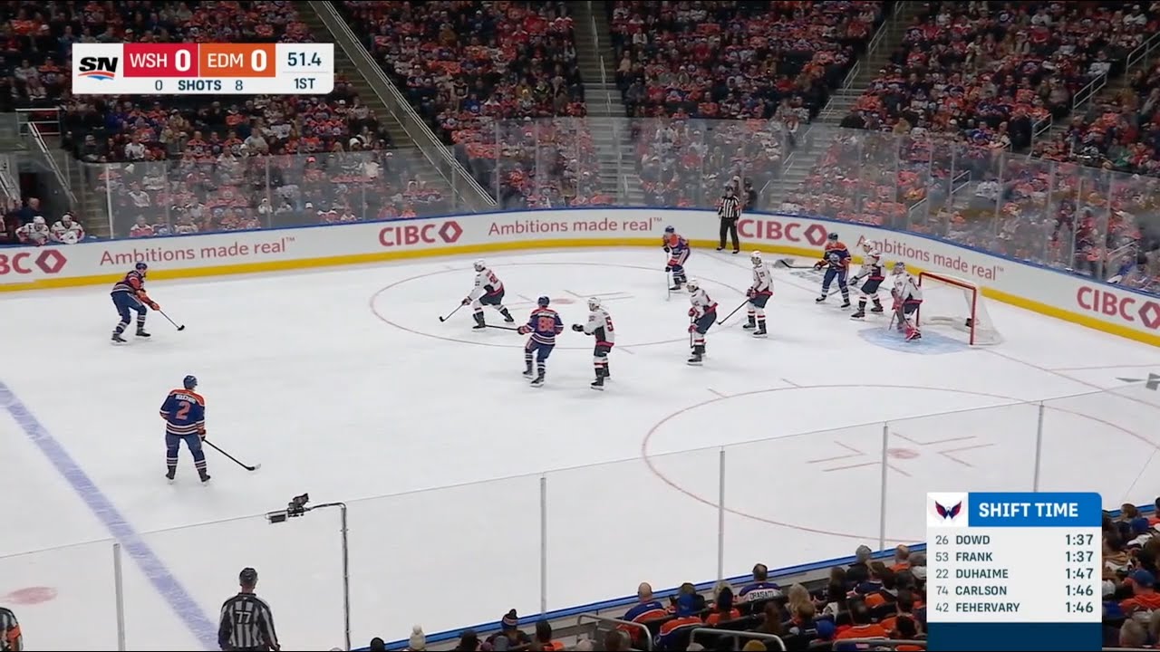 Capitals vs Oilers. Game highlights - January 24, 2026