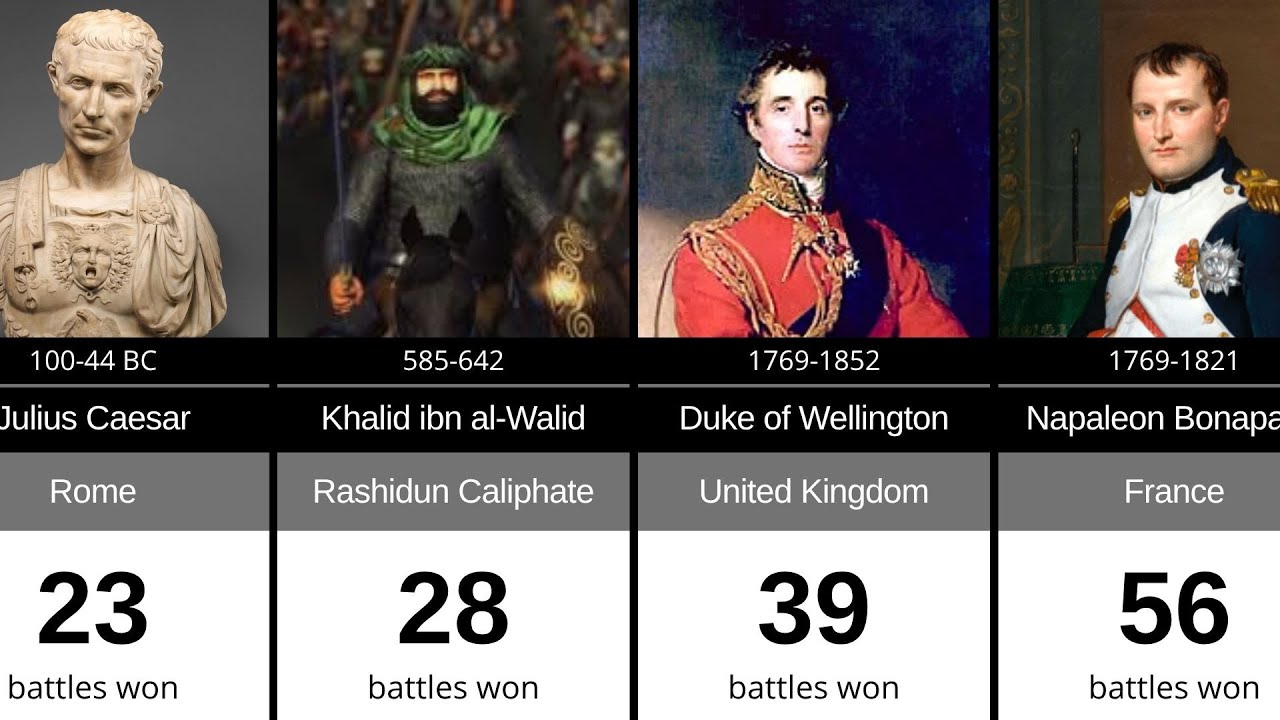 100 Greatest Generals in History | Ranked