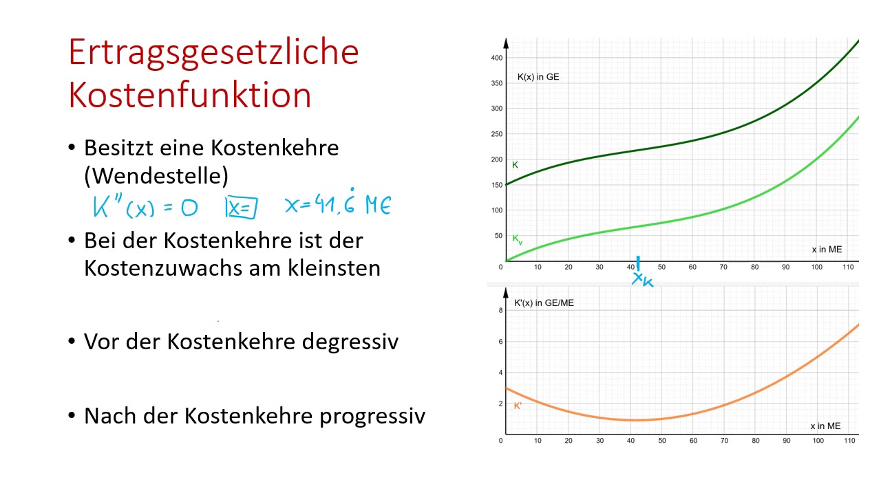 Die Gesamtkostenfunktion