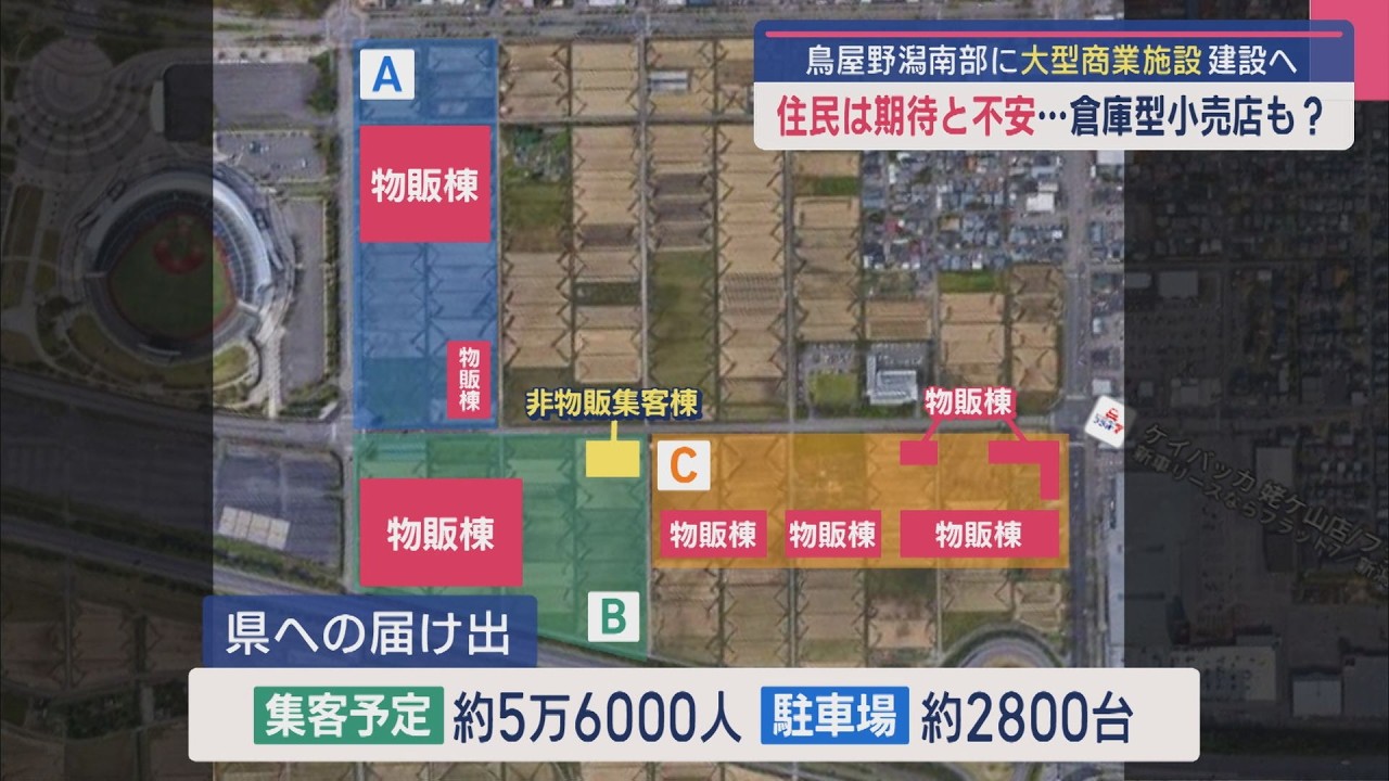 倉庫型小売店も？鳥屋野潟南部に大型商業施設建設へ：2028年4月オープン目指し 住民は期待と不安【新潟】スーパーJにいがた2月21日OA