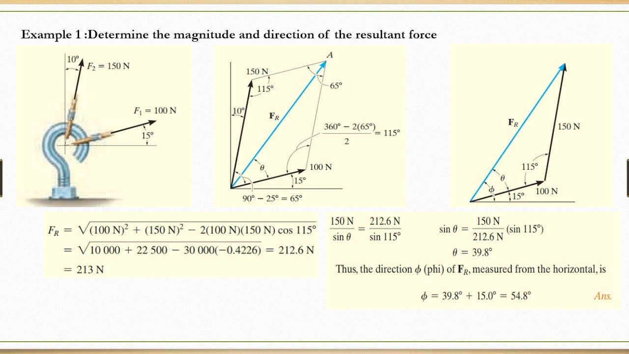 force vectors (المتجهات والعمليات عليها (استاتيكا