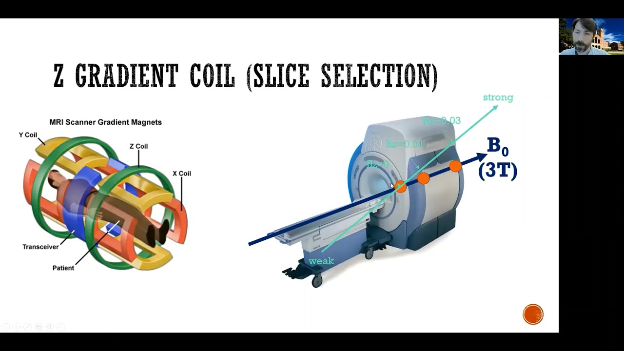 Learn fMRI (w01) 05 Basics of MRI (iii): The gradient coils (UCLA Monti PSYCH265)