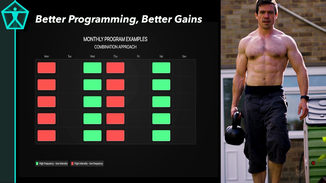 Stop Wasting Your Workouts: Fix Your Programming