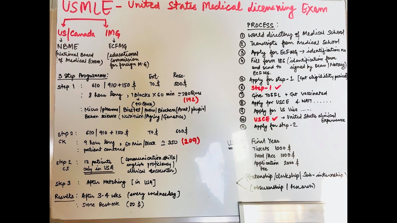 Usmle ( all the information you need to know , steps , process , when to start )