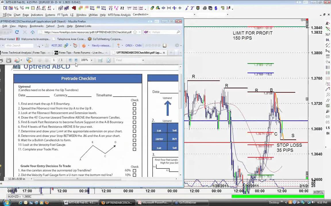 Fibonacci Trader's Forex Checklist from Market Traders Institute