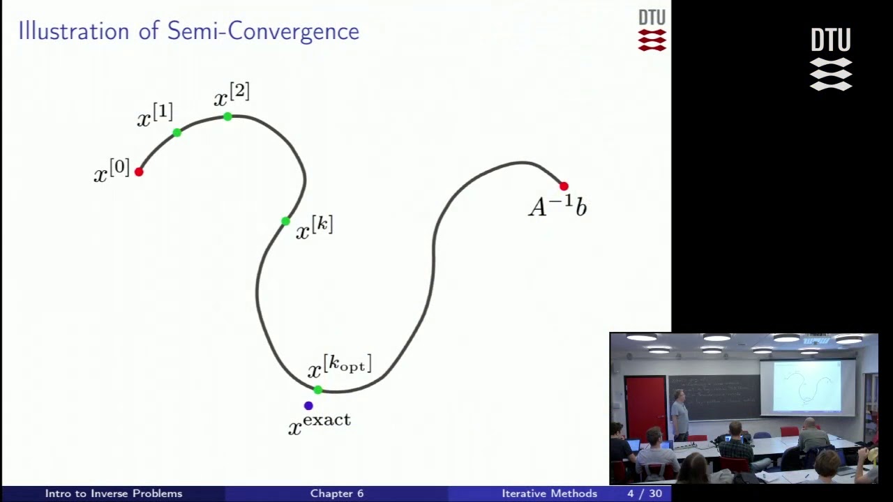 Chap 6: Iterative regularization methods - 1