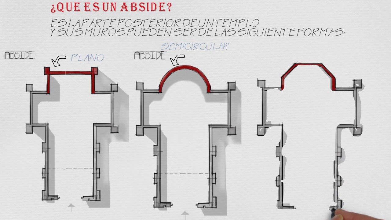 &iquest;QU&Eacute; ES UN &Aacute;BSIDE? &iquest;What is an Abside?