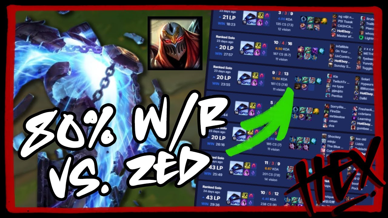80% Winrate vs Zed &ndash; The Counter Matchup Guide That Works