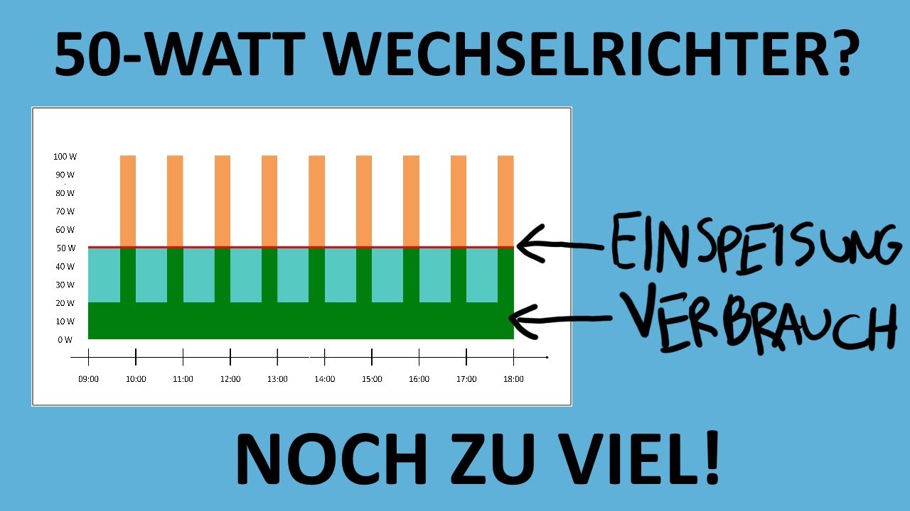 50 Watt Batterie-Konstant-Einspeisung - warum mir das schon zu viel ist!