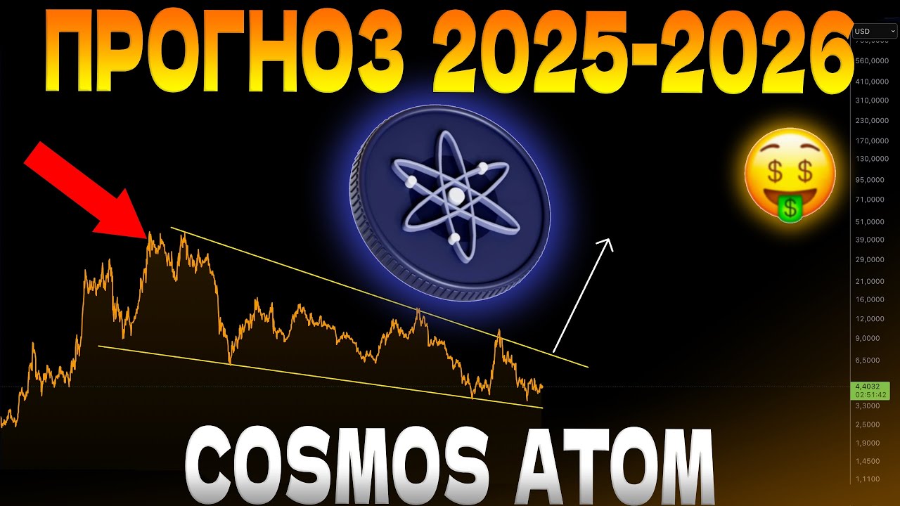 🇺🇦ATOM - ПРОГНОЗ НА 2025-2026 РІК 🟢 СКІЛЬКИ БУДЕ КОШТУВАТИ ? 🟢