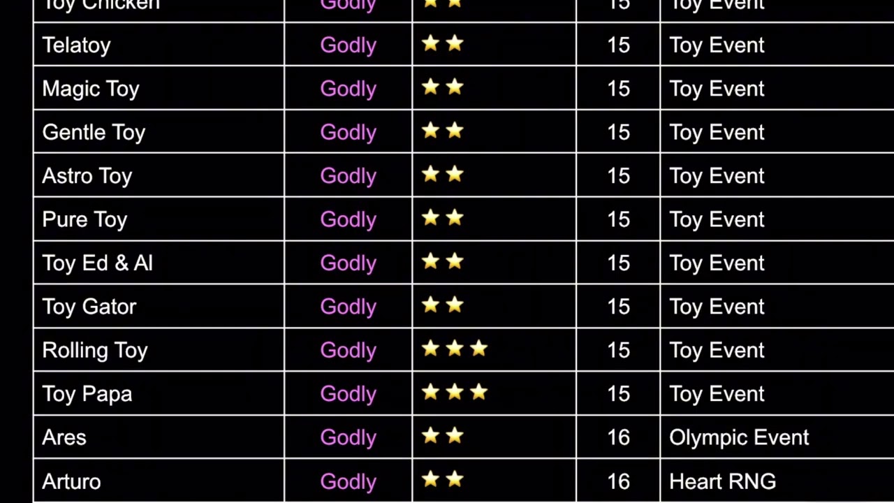 Guesty Value List 12/18/24 Holiday Cheer