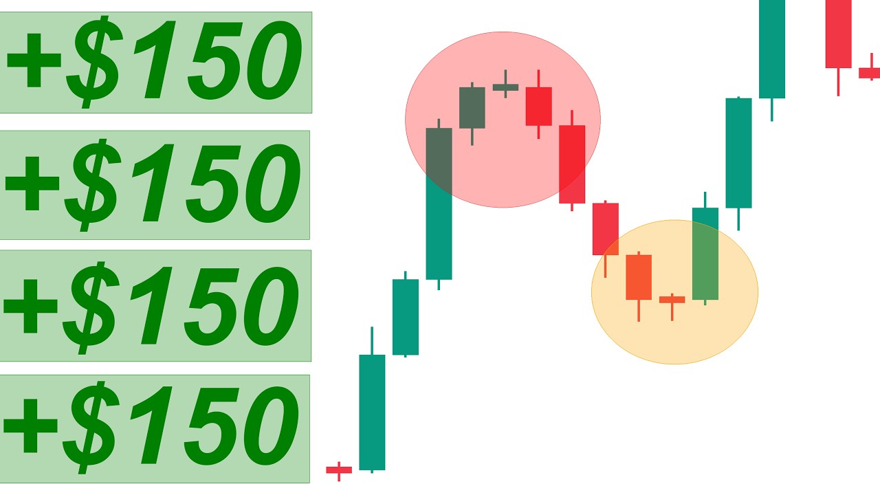 Why I Back Test Trading Strategies ONLY 100 Times?