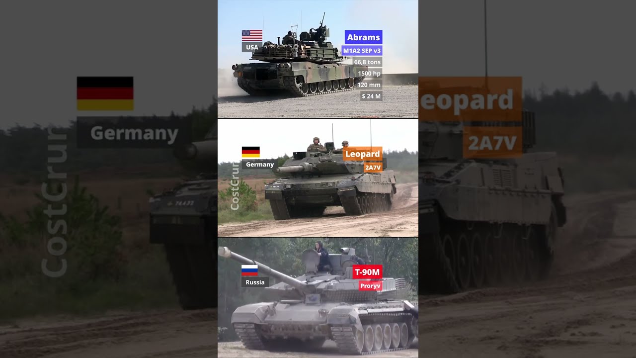 Abrams vs Leopard vs T-90 | Tanks Face-Off