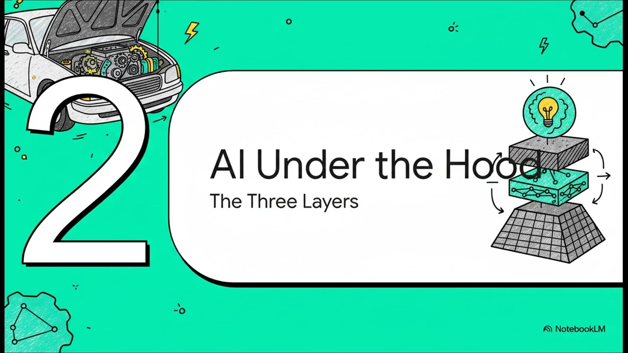 Demystifying AI