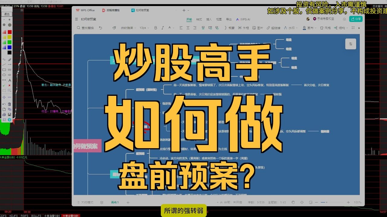 炒股高手，如何做盘前预案？