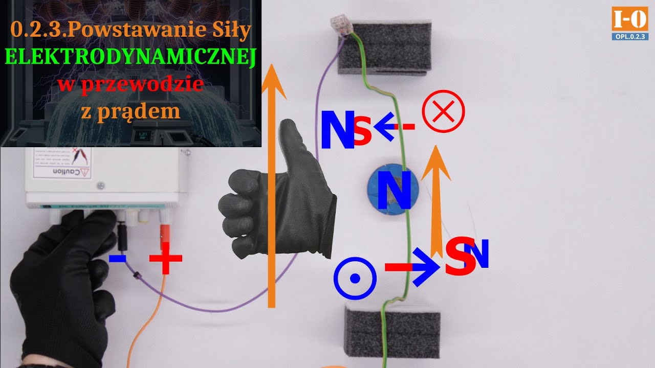 OPL.0.2.3.Powstawanie siły elektrodynamicznej działającej na przewód umieszczony w polu magnetycznym