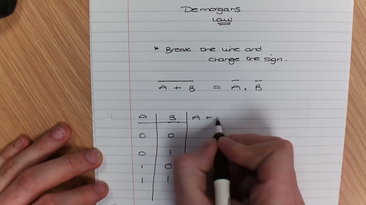 Lesson 6 - Demorgans Law - Boolean Algebra