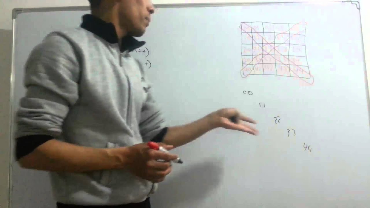 المصفوفة الثنائية ج1 (الهيكلية الثابتة للمصفوفة وجميع اسئلة المثلثات)