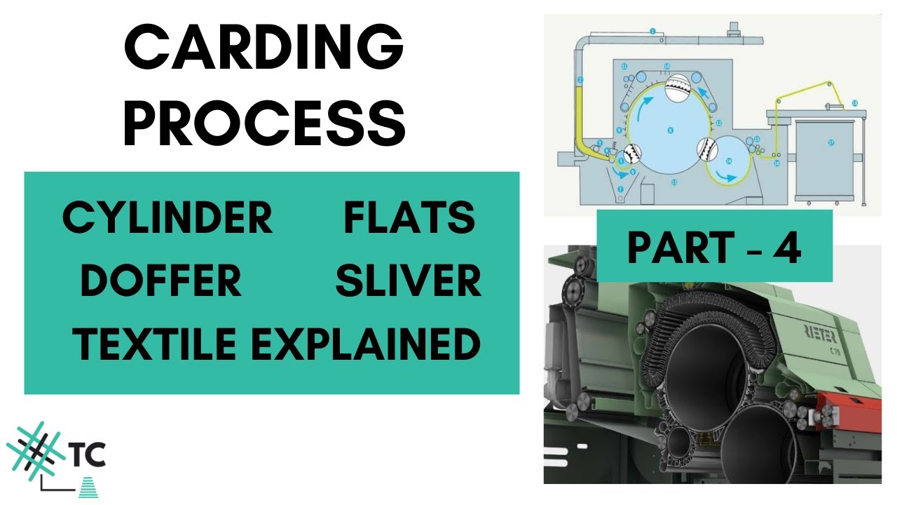 Carding Process | Cylinder | Flats | Doffer | Sliver formation | Part 4 | TexConnect Explained
