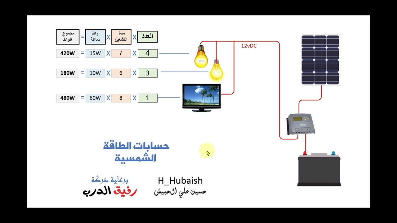 كيف تعمل حسابات منظومة طاقة شمسية  Solar Calculations