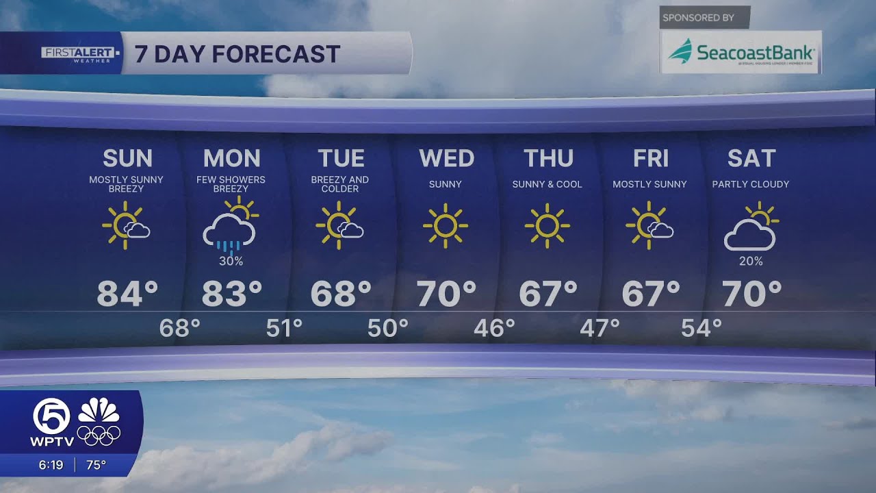 WPTV First Alert Weather Forecast for Evening of January 24th, 2026