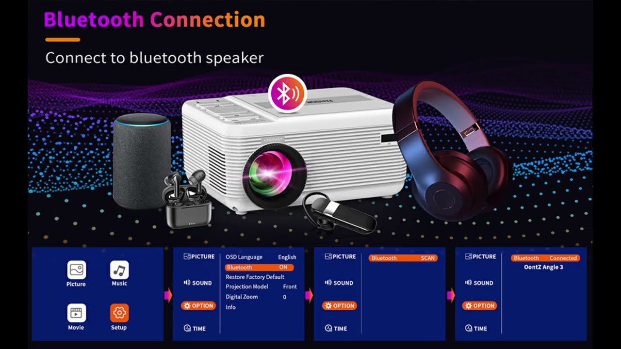 Fangor Projector F-301 | 1080P Portable Mini DVD Projector