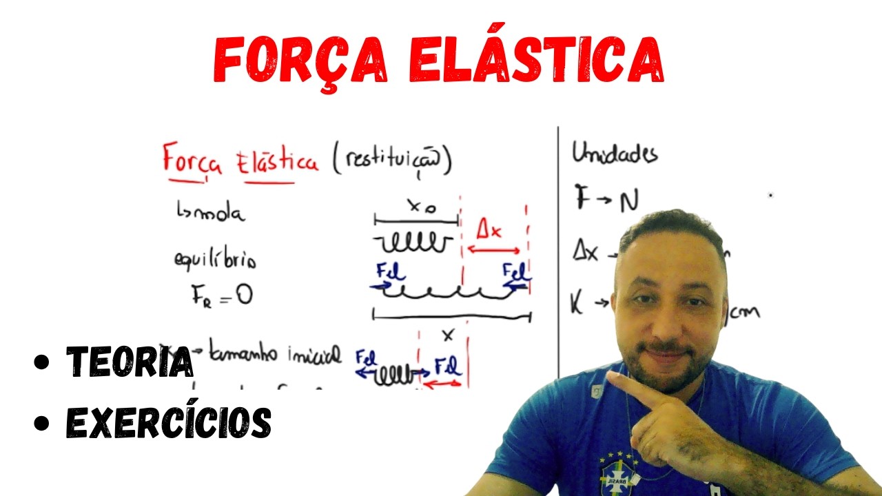 FORÇA ELÁSTICA - DINÂMICA