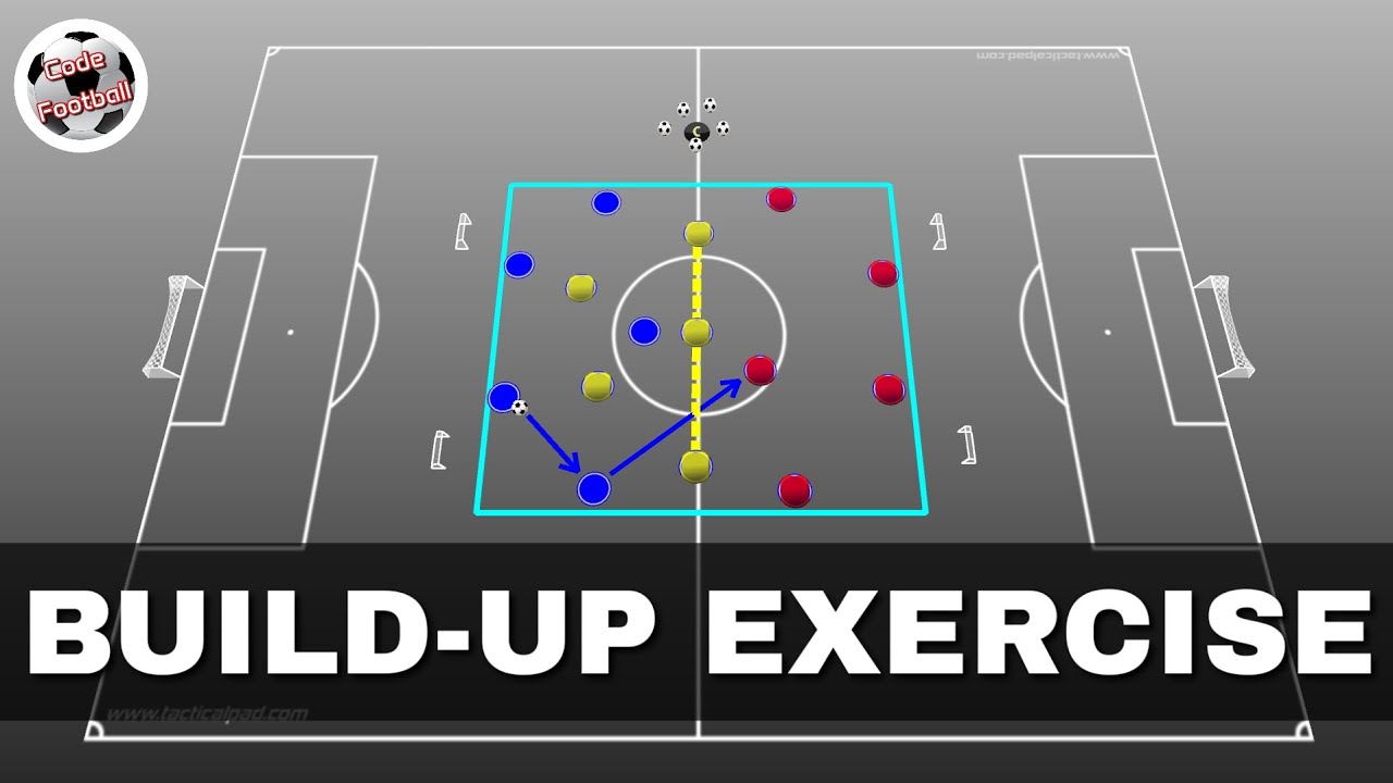 Build-up exercise under pressure! Invite pressing and play vertically!