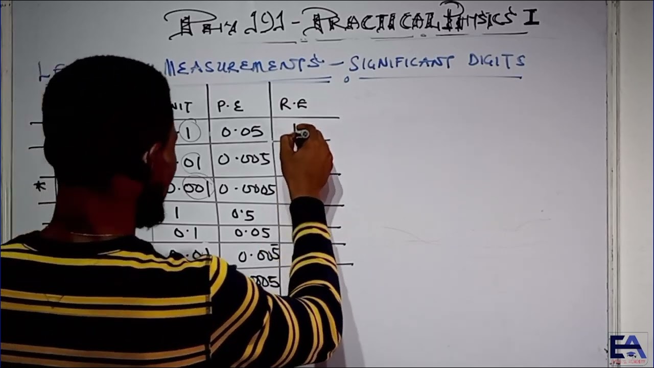 PHY191 (NOUN) - LESSON 11 - SIGNIFICANT DIGITS IN PRATICAL PHYSICS