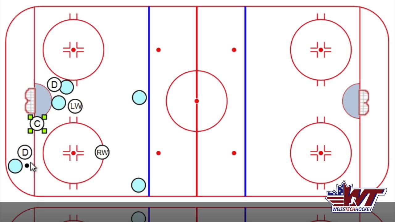 Sagging Zone Coverage - Clarification