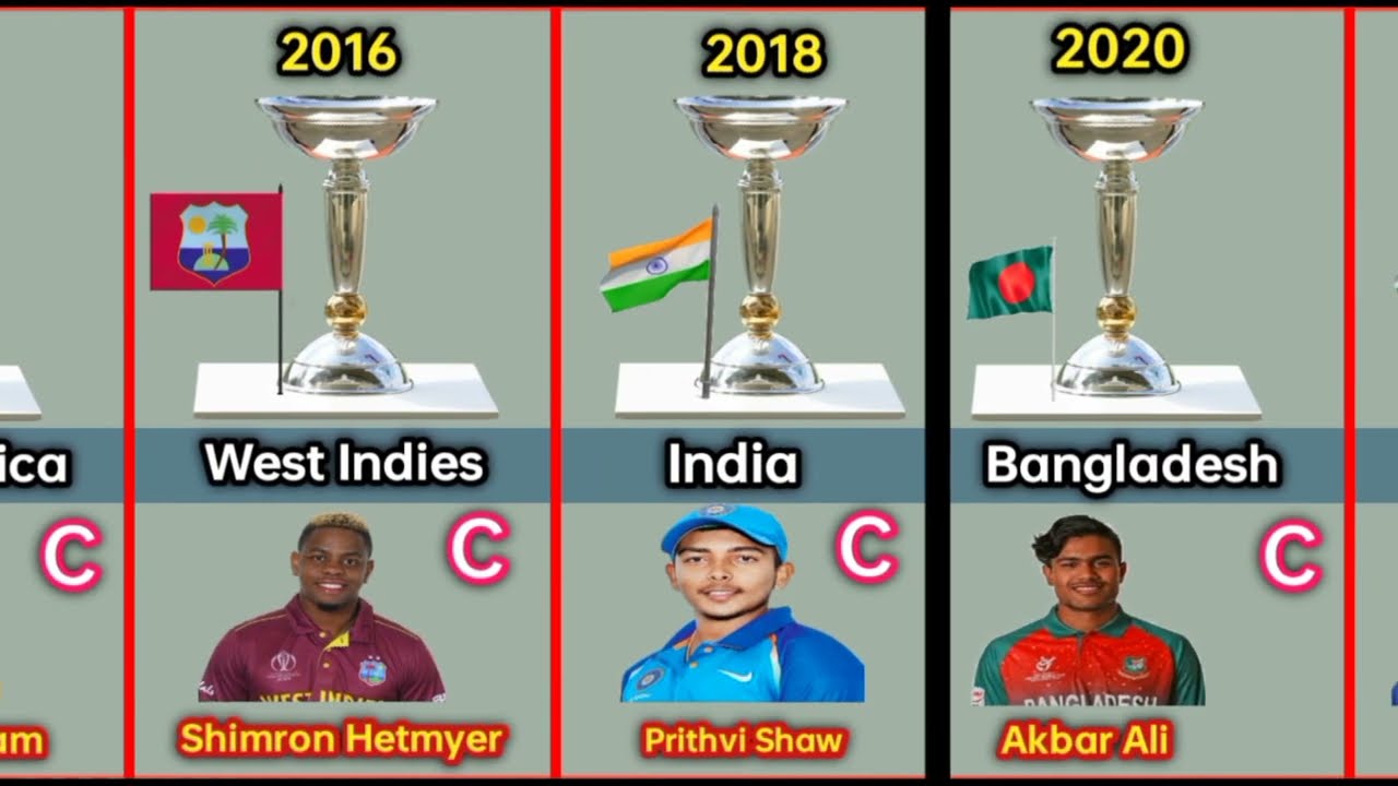 ICC under 19 world cup winners list 1988 to 2024 | ICC t20 world cup 2024