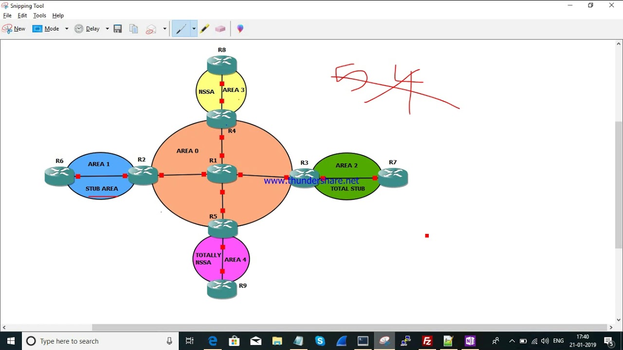 OSPF Area Types Explained || STUB Area || NSSA Area || [ENGLISH]