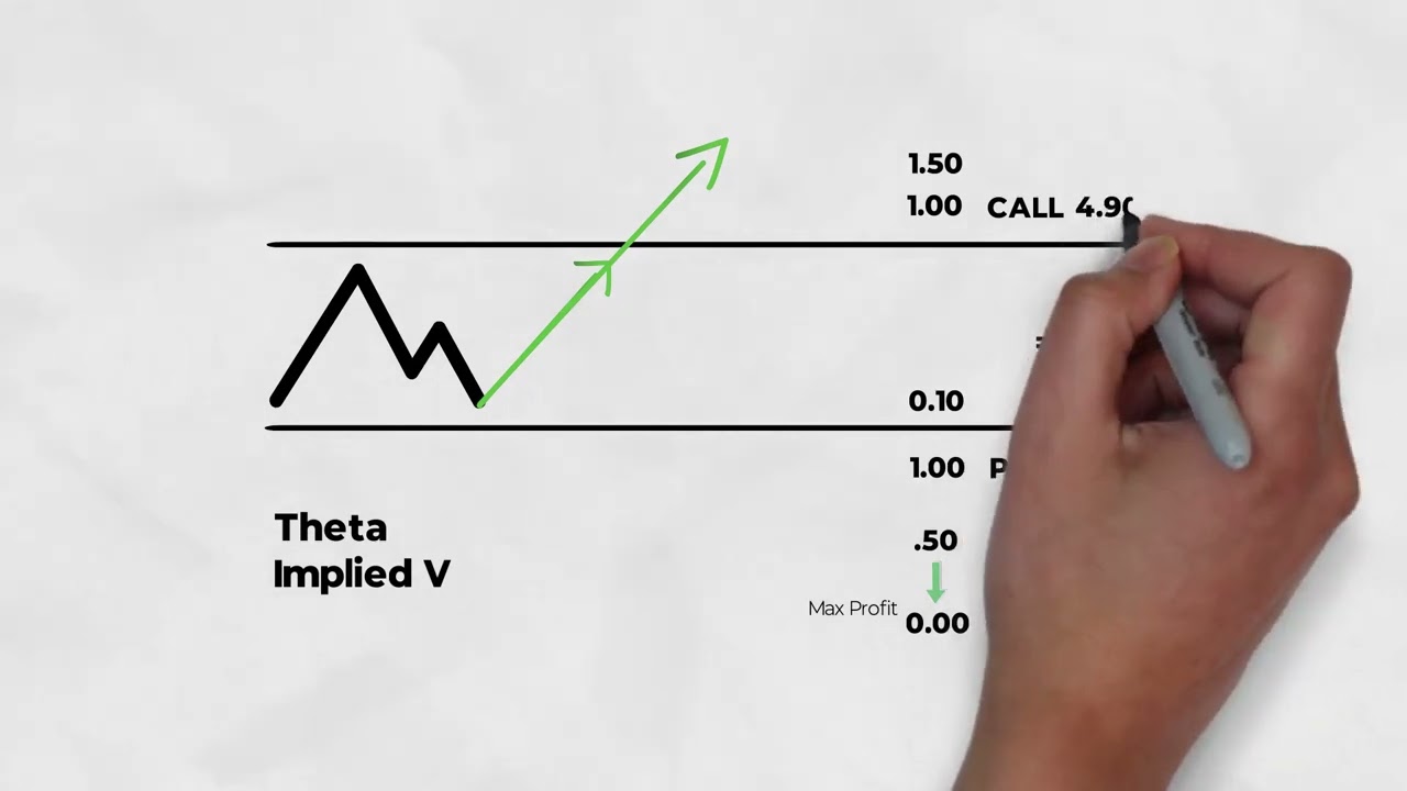 Master the Iron Condor Strategy with Captain Condor | SPX Options Tutorial 2025