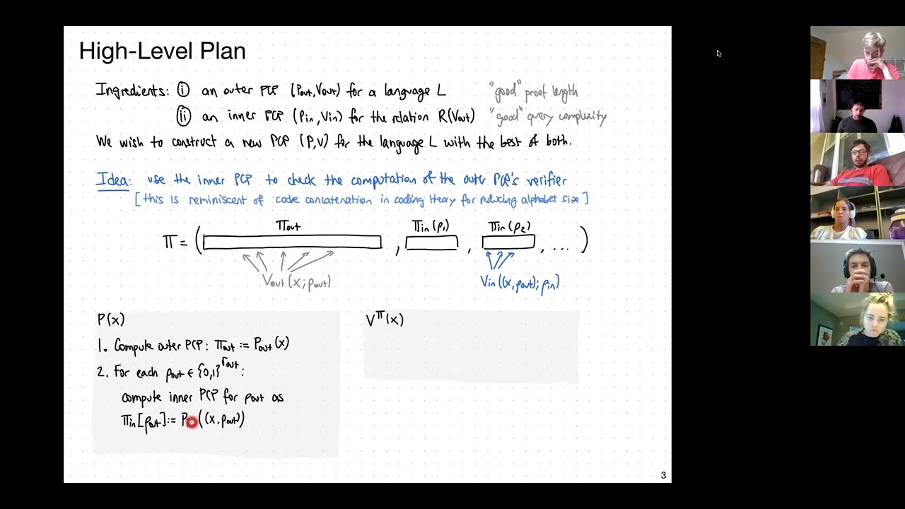 Lecture B.9: Proof Composition - Tom Gur