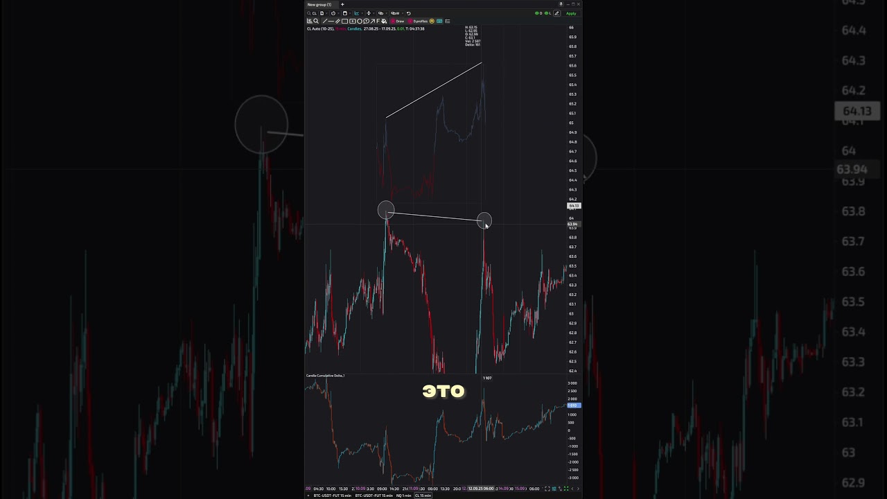 Дивергенция CVD. Поглощение и истощение.