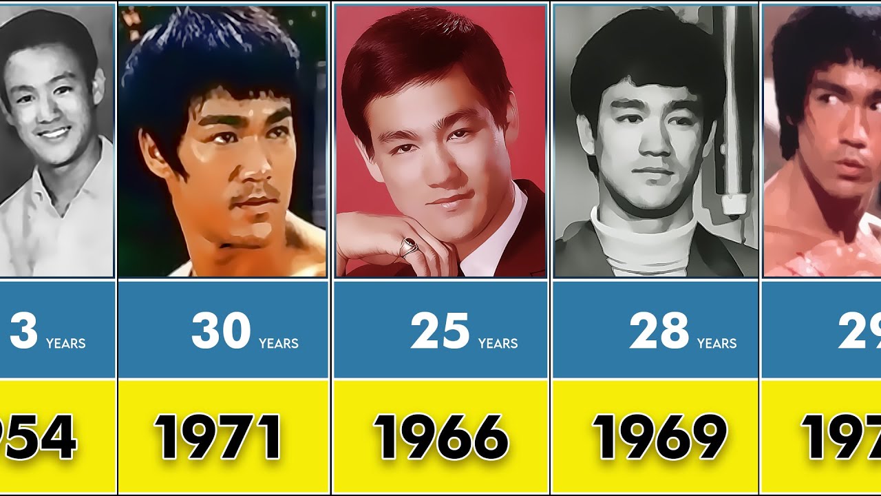 Bruce Lee All Age | Evolution of Bruce Lee - Comparison