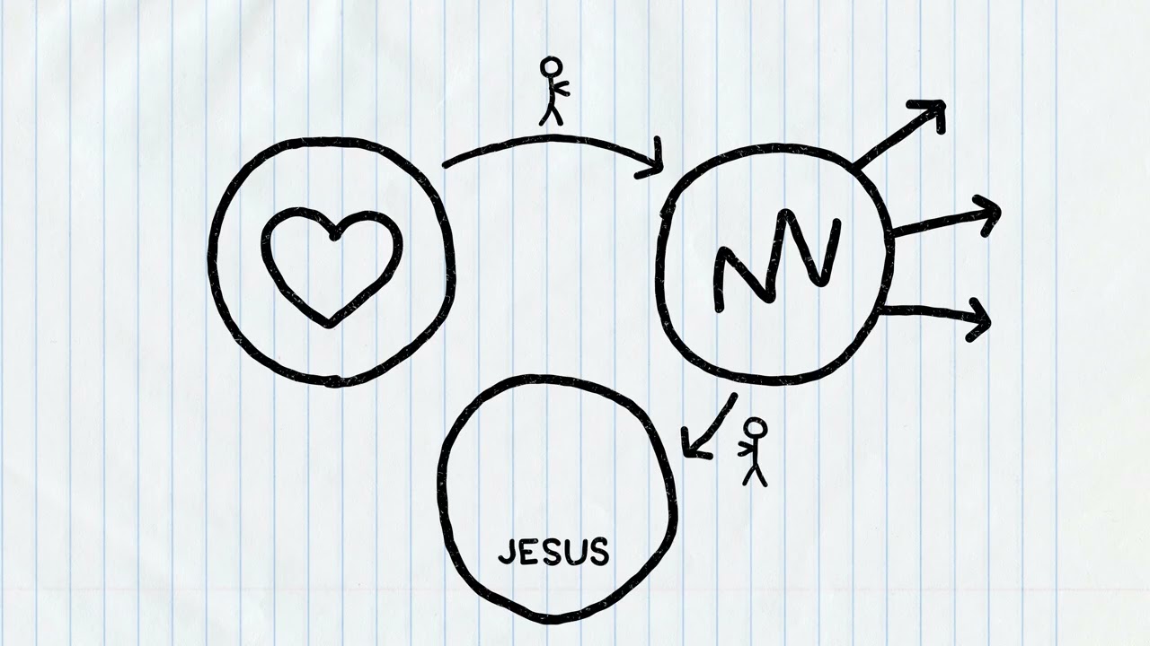 Three Circles - Evangelism Tool